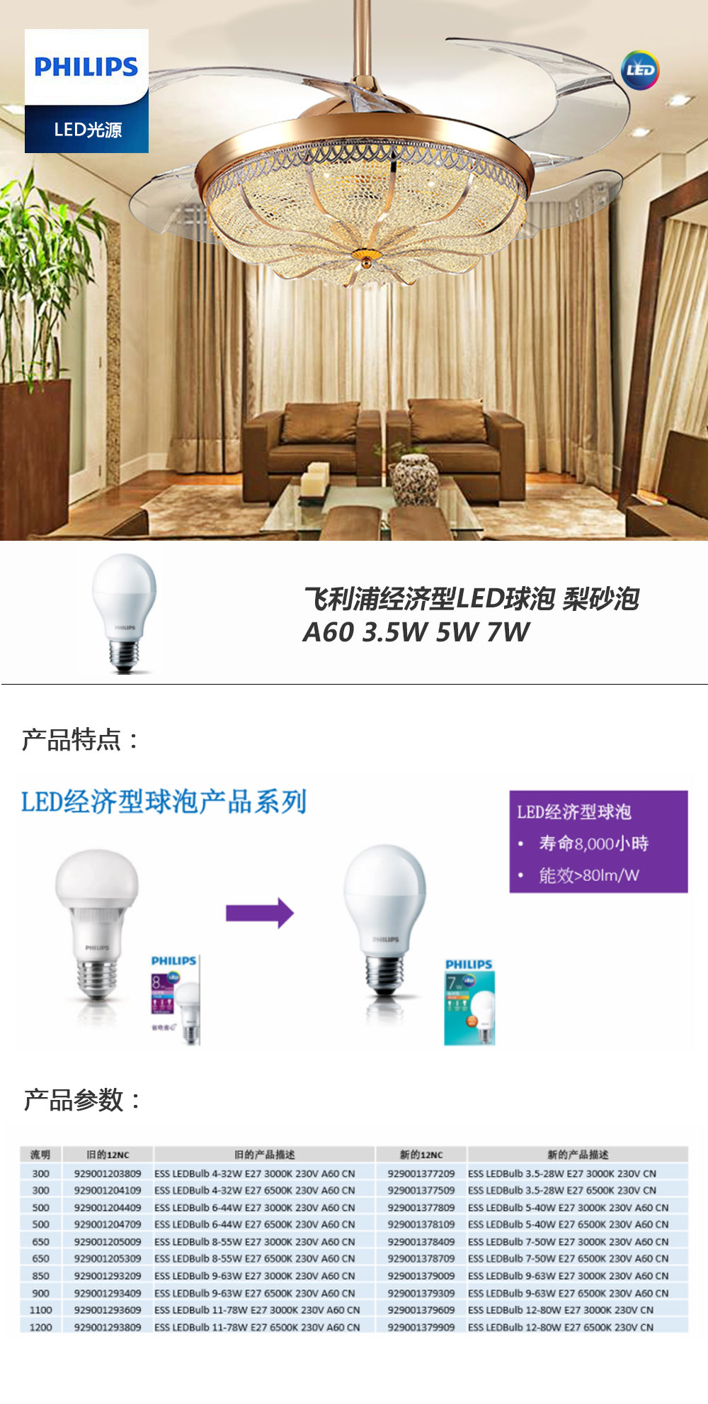 飛利浦經(jīng)濟(jì)型LED球泡-梨砂泡-.jpg