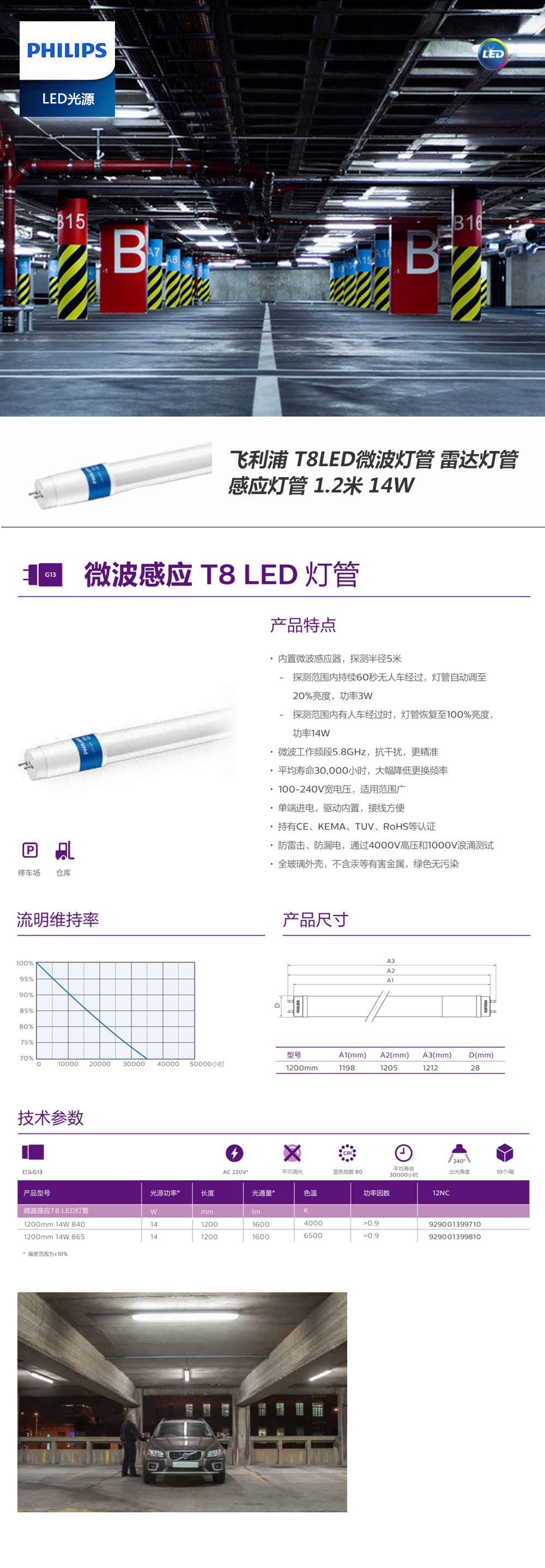 飛利浦-T8LED微波燈管-雷達燈管-感應燈管-1.jpg