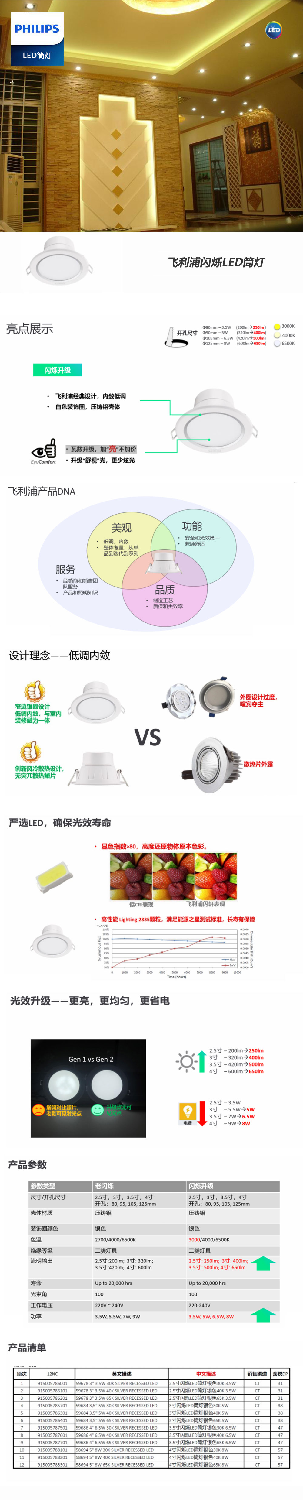 飛利浦閃爍筒燈.jpg