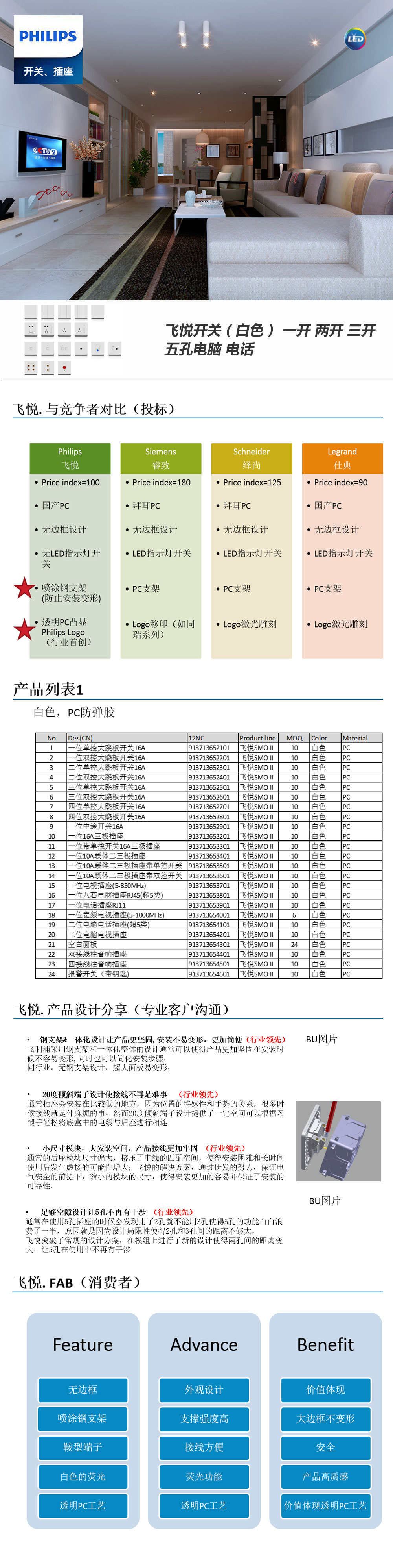 飛悅開關(guān)（白色）-一開-兩開-三開-五孔-電腦-電話-.jpg
