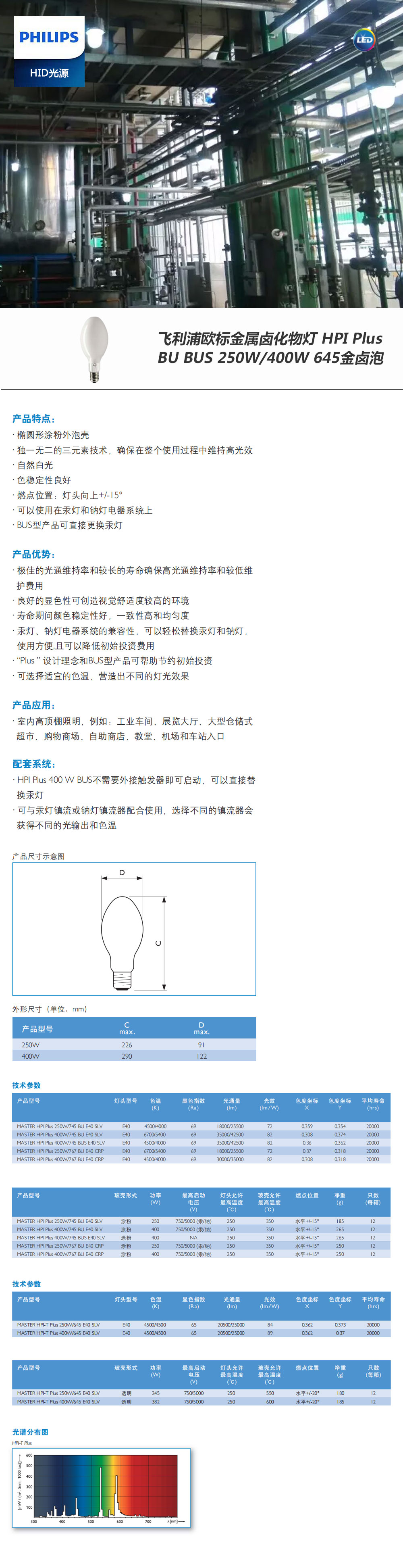 飛利浦歐標(biāo)金屬鹵化物燈-HPI-Plus-BU-BUS-250W400W-645金鹵泡.jpg