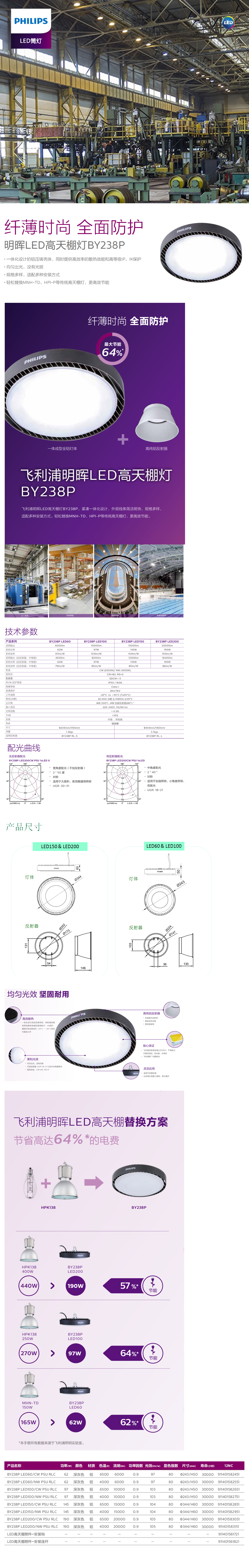 明暉LED高天棚燈BY238P.jpg
