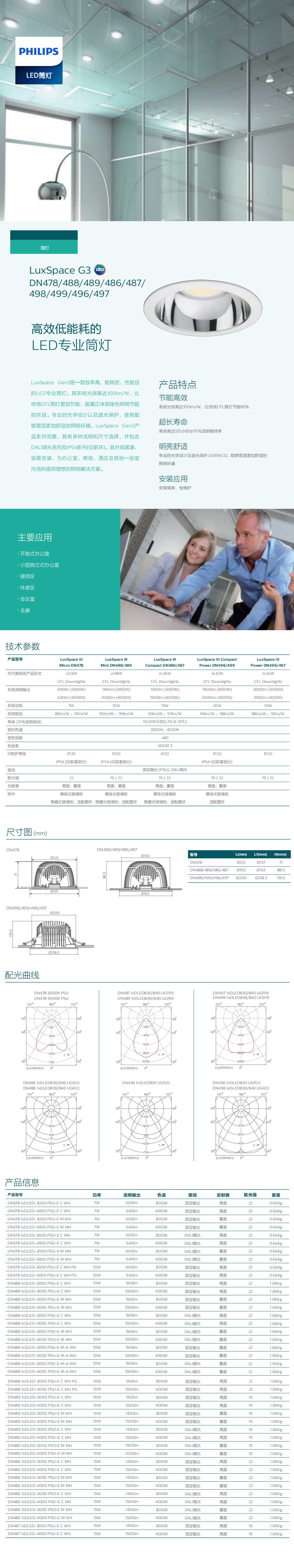 LED筒燈DN478-488-489-486-487.jpg