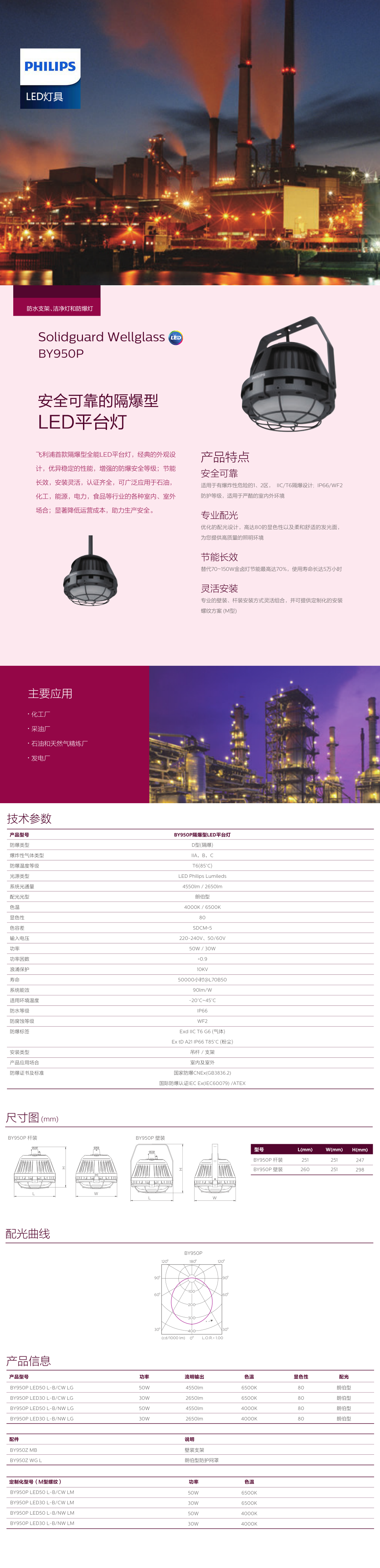 防水支架、潔凈燈BY950P.png