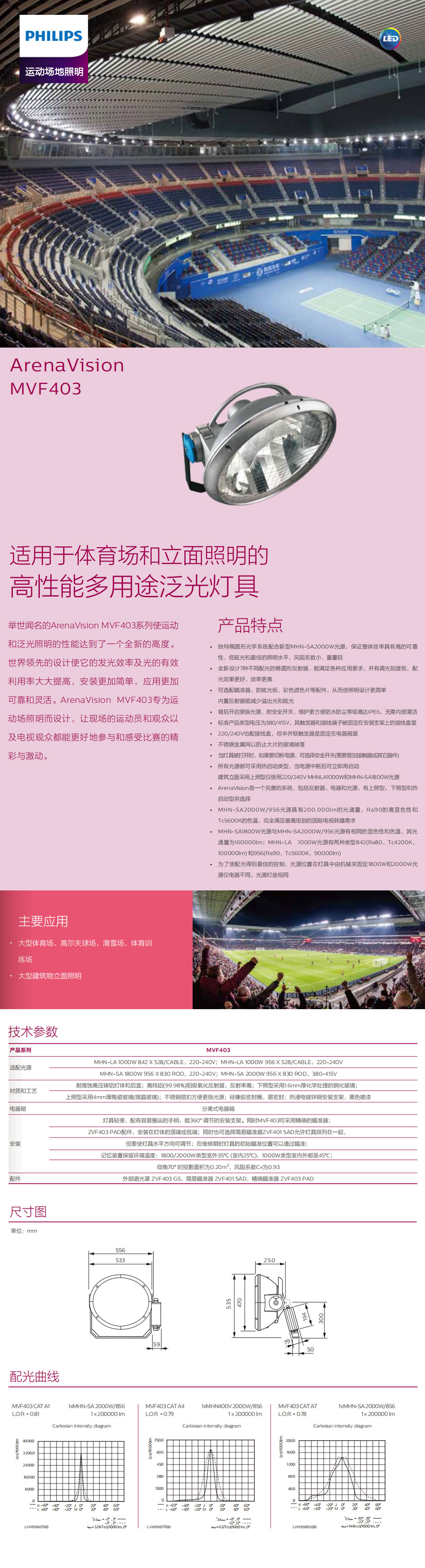 適用于體育場和立面照明的高性能多用途泛光燈具MVF403.jpg