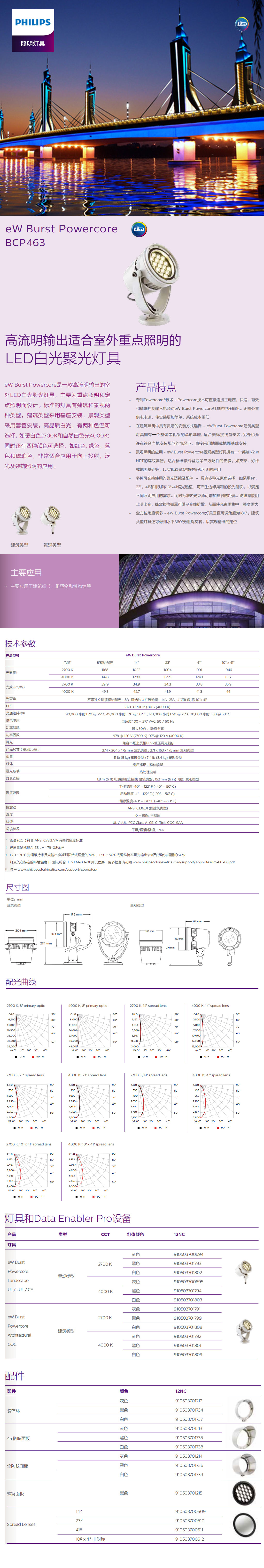 高流明輸出適合室外重點照明的LED白光聚光燈具.jpg