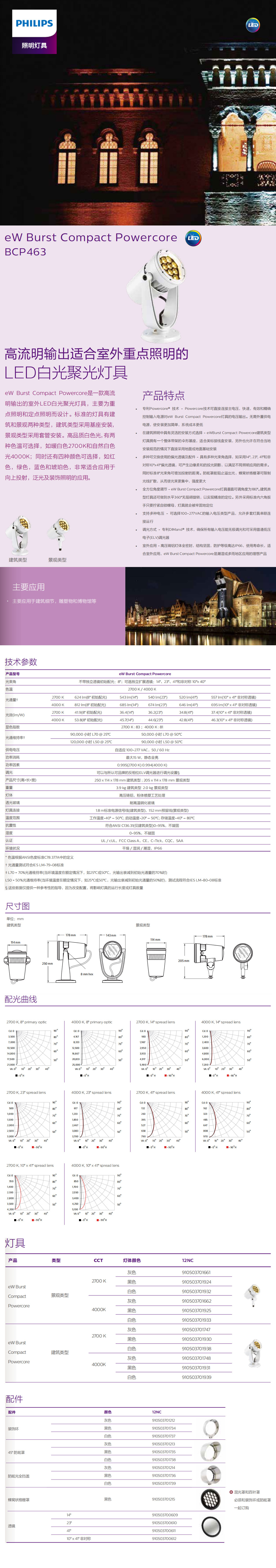 高流明輸出適合室外重點照明的LED白光聚光燈具BCP463.jpg